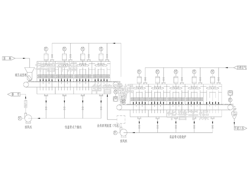 成型機+低溫帶式干燥機+高溫帶式焙燒爐